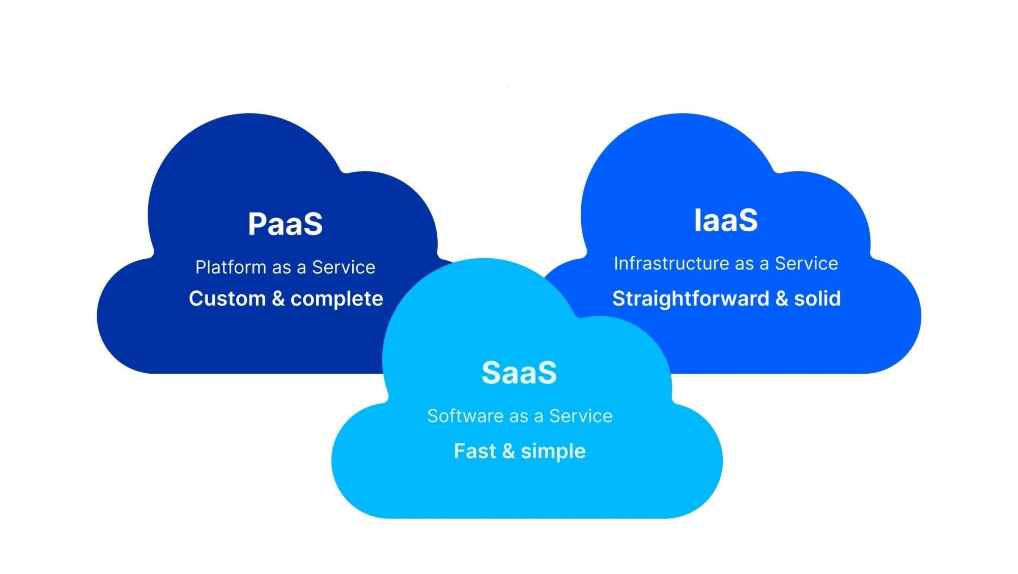 news-cloud-computing-first-step-to-business-digital-era